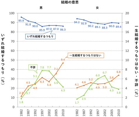 結婚意思